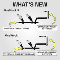 Pack Confiance OneStock S Core